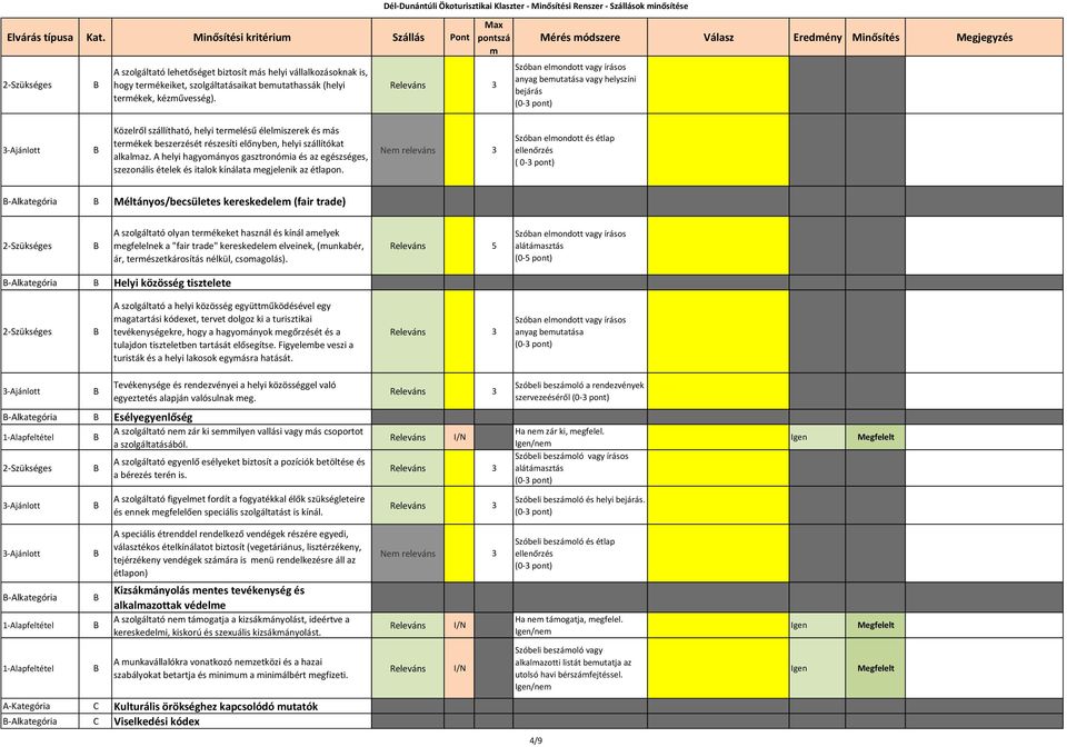 3-jánlott Közelről szállítható, helyi terelésű éleliszerek és ás terékek beszerzését részesíti előnyben, helyi szállítókat alkalaz.