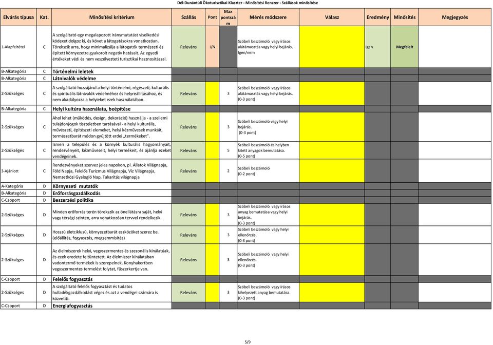 vonatkozóan. Törekszik arra, hogy inializálja a látogatók terészeti és épített környezetre gyakorolt negatív hatásait. z egyedi értékeket védi és ne veszélyezteti turisztikai hasznosítással.