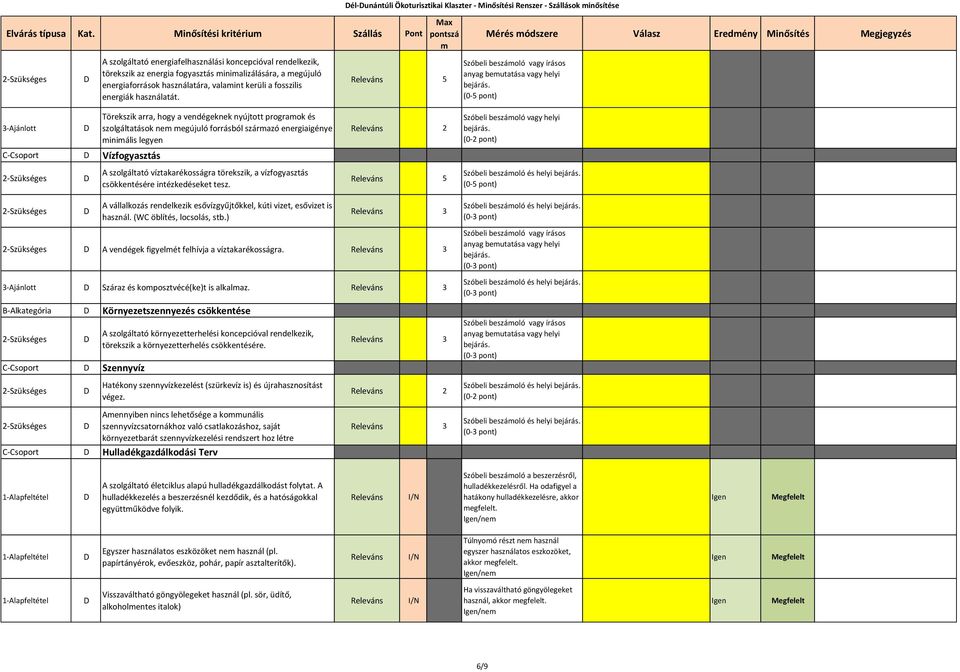 energiaforrások használatára, valaint kerüli a fosszilis energiák használatát.