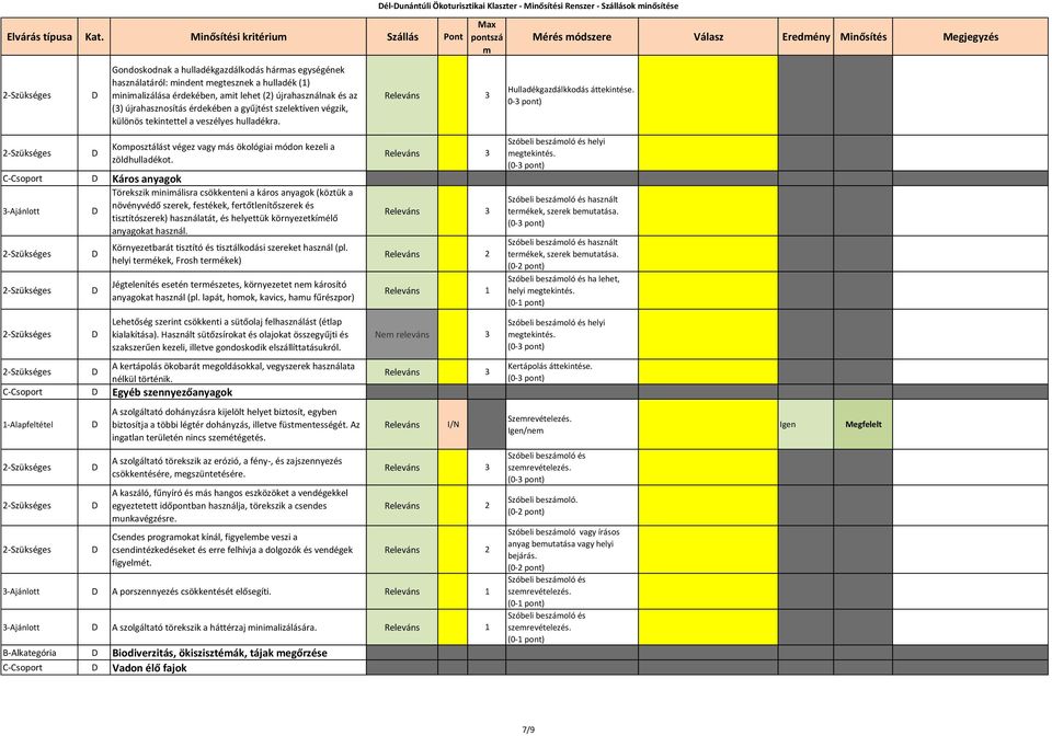 érdekében, ait lehet (2) újrahasználnak és az (3) újrahasznosítás érdekében a gyűjtést szelektíven végzik, különös tekintettel a veszélyes hulladékra. Hulladékgazdálkkodás áttekintése.