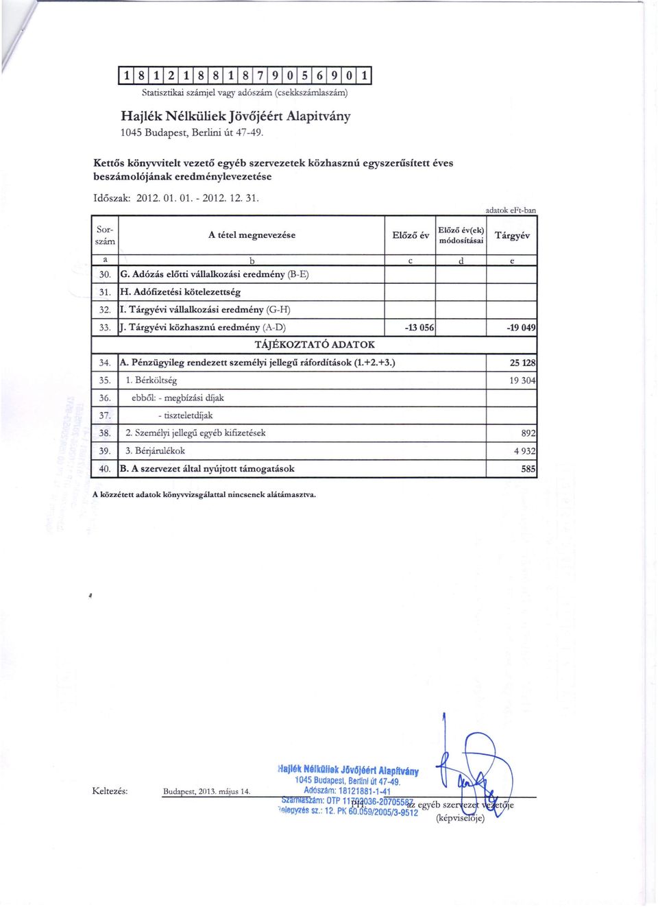 Adófizetési kötelezettség 32. 1. Tárgyévi vállalkozási eredmény (G-H) 33. ~. Tárgyévi közhasznú eredmény (A-D) -13 056-19049 TÁJÉKOZTATÓ ADATOK 34. A. Pénzügyileg rendezett személyi jellegű ráfordítások (1.