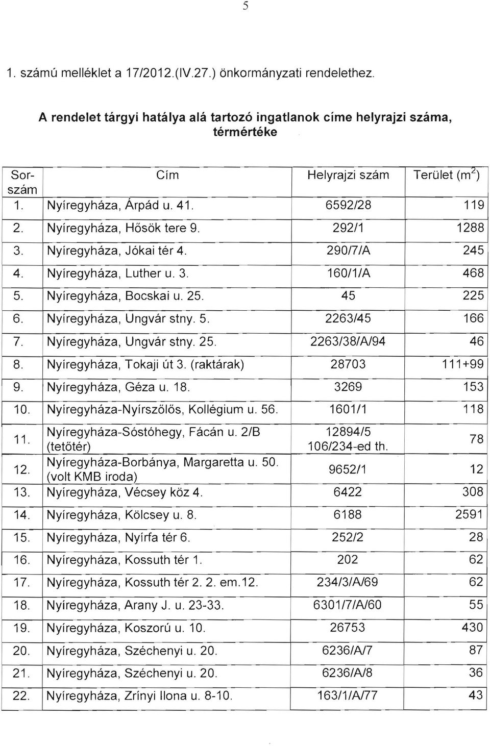 45 225 6. Nyíregyháza, Ungvár stny. 5. 2263/45 166 7. Nyíregyháza, Ungvár stny. 25. 2263/38/A/94 46 8. Nyíregyháza, Tokaji út 3. (raktárak) 28703 111+99 9. Nyíregyháza, Géza u. 18. 3269 153 10.