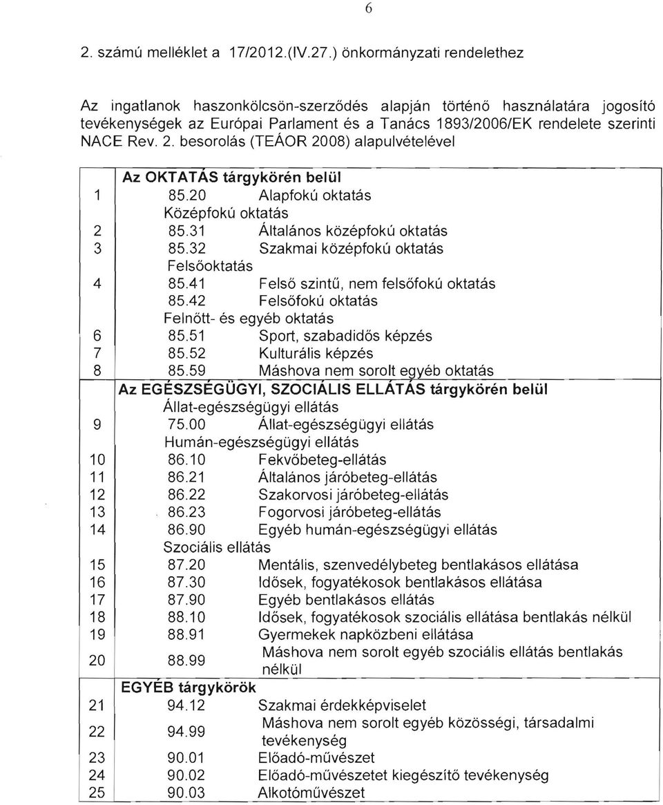 besorolás (TEÁOR 2008) alapulvételével Az OKTATAS tárgykörén belül 1 85.20 Alapfokú oktatás Középfokú oktatás 2 85.31 Általános középfokú oktatás 3 85.32 Szakmai középfokú oktatás Felsőoktatás 4 85.