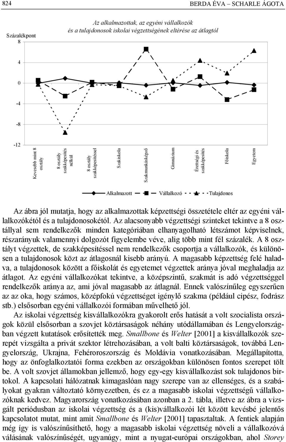 alkalmazottak képzettségi összetétele eltér az egyéni vállalkozókétól és a tulajdonosokétól.