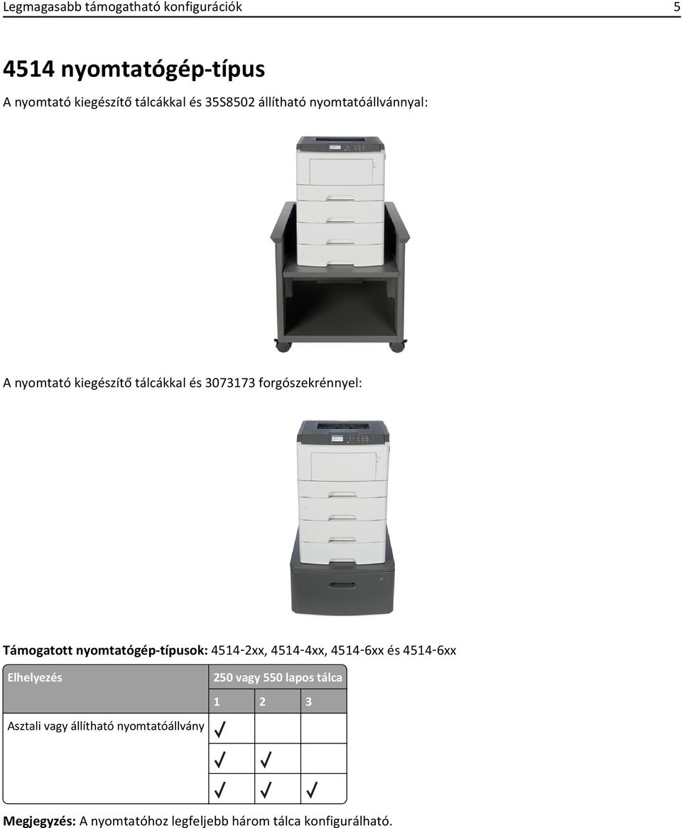 Támogatott nyomtatógép-típusok: 4514 2xx, 4514 4xx, 4514 6xx és 4514 6xx Elhelyezés Asztali vagy