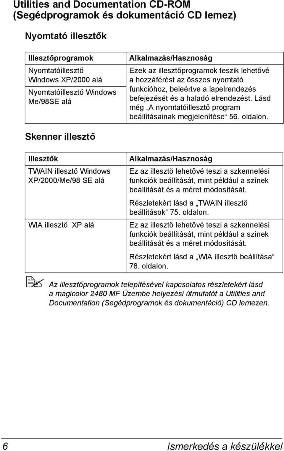 Lásd még A nyomtatóillesztő program beállításainak megjelenítése 56. oldalon.