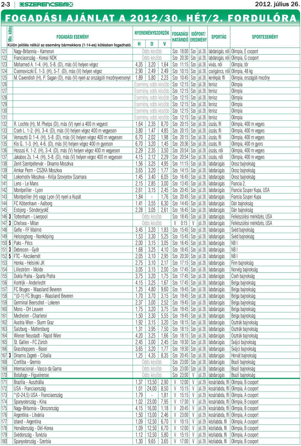 H D V SPORTÁG SPORTESEMÉNY 121 Nagy-Britannia - Kamerun Odds később Szo 18:00 Szo júl. 28. labdarúgás, női Olimpia, E csoport 122 Franciaország - Koreai NDK Odds később Szo 20:30 Szo júl. 28. labdarúgás, női Olimpia, G csoport 123 Mohamed A.