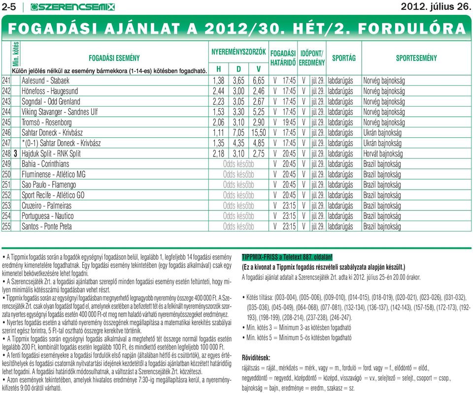 H D V SPORTÁG SPORTESEMÉNY 241 Aalesund - Stabaek 1,38 3,65 6,65 V 17:45 V júl. 29. labdarúgás Norvég bajnokság 242 Hönefoss - Haugesund 2,44 3,00 2,46 V 17:45 V júl. 29. labdarúgás Norvég bajnokság 243 Sogndal - Odd Grenland 2,23 3,05 2,67 V 17:45 V júl.