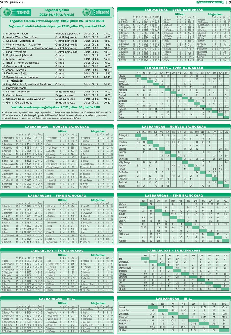 Wiener Neustadt Rapid Wien Osztrák bajnokság 2012. júl. 28. 18:30 5. Wacker Innsbruck Trenkwalder Admira Osztrák bajnokság 2012. júl. 29. 16:00 6. Ried Wolfsberg Osztrák bajnokság 2012. júl. 29. 18:30 7.