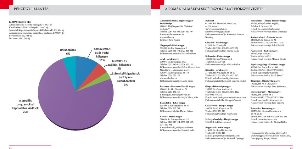 064 lej A Romániai Máltai Segélyszolgálat Főtitkársága 400031- Cluj Napoca, Str. Nuferilor, nr. 1, ap. 9 Telefon: 0264 595 801; 0264 592 737 E-mail: maltez@