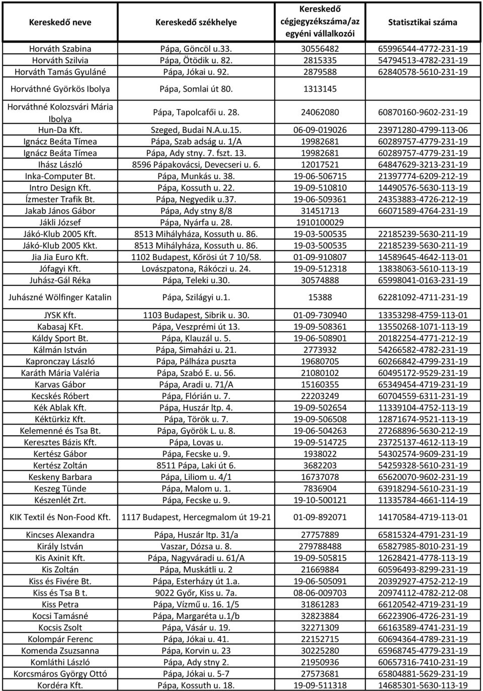 u.15. 06-09-019026 23971280-4799-113-06 Ignácz Beáta Tímea Pápa, Szab adság u. 1/A 19982681 60289757-4779-231-19 Ignácz Beáta Tímea Pápa, Ady stny. 7. fszt. 13.