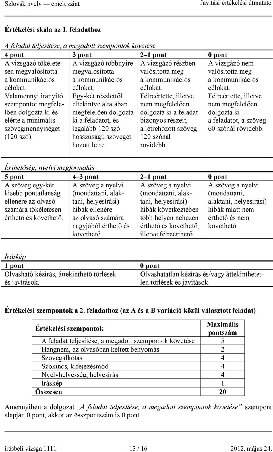 Egy-két részlettől eltekintve általában megfelelően dolgozta ki a feladatot, és legalább 120 szó hosszúságú szöveget hozott létre. A vizsgázó részben valósította meg a kommunikációs célokat.