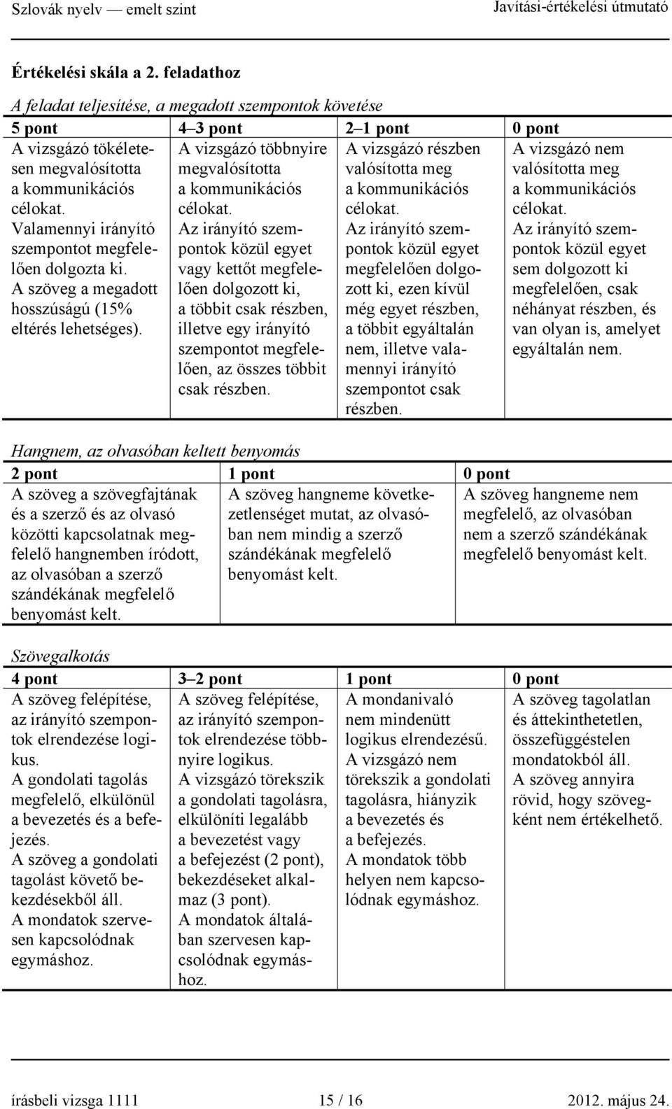 Az irányító szempontok közül egyet vagy kettőt megfelelően dolgozott ki, a többit csak részben, illetve egy irányító szempontot megfelelően, az összes többit csak részben.