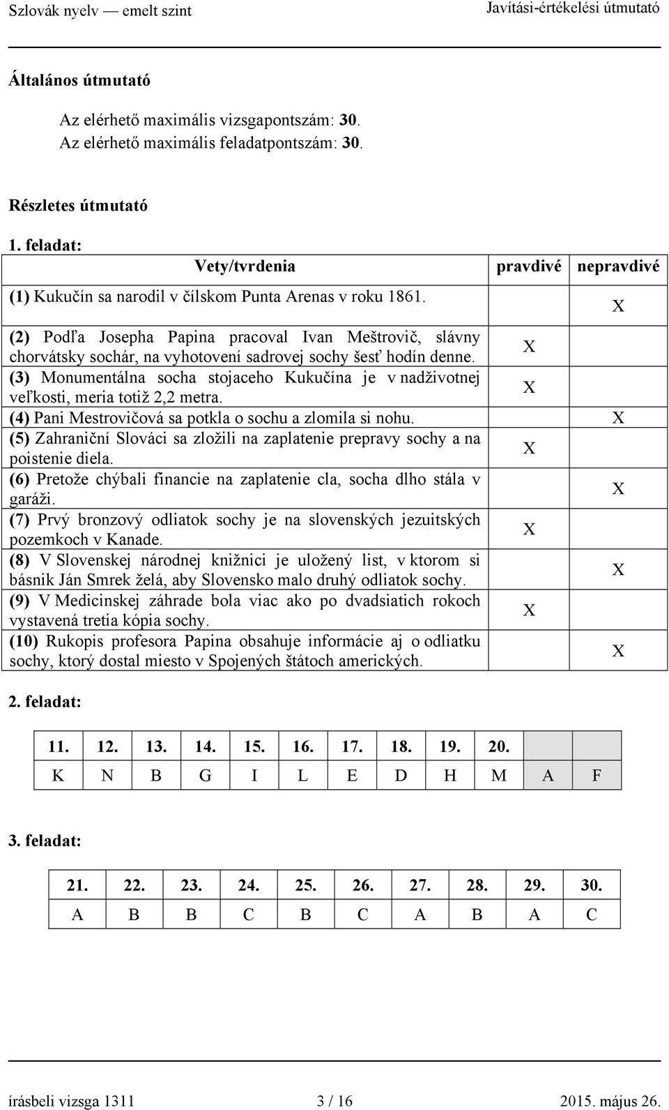 pravdivé nepravdivé (2) Podľa Josepha Papina pracoval Ivan Meštrovič, slávny chorvátsky sochár, na vyhotovení sadrovej sochy šesť hodín denne.