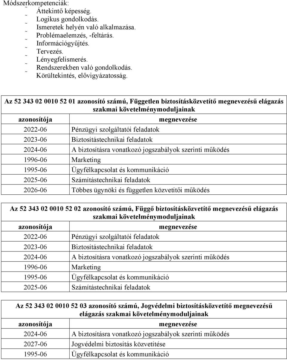 Az 52 343 02 0010 52 01 azonosító számú, Független biztosításközvetítő megnevezésű elágazás szakmai követelménymoduljainak azonosítója megnevezése 2022-06 Pénzügyi szolgáltatói feladatok 2023-06