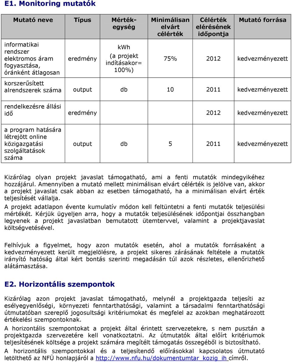 program hatására létrejött online közigazgatási szolgáltatások száma output db 5 2011 kedvezményezett Kizárólag olyan projekt javaslat támogatható, ami a fenti mutatók mindegyikéhez hozzájárul.