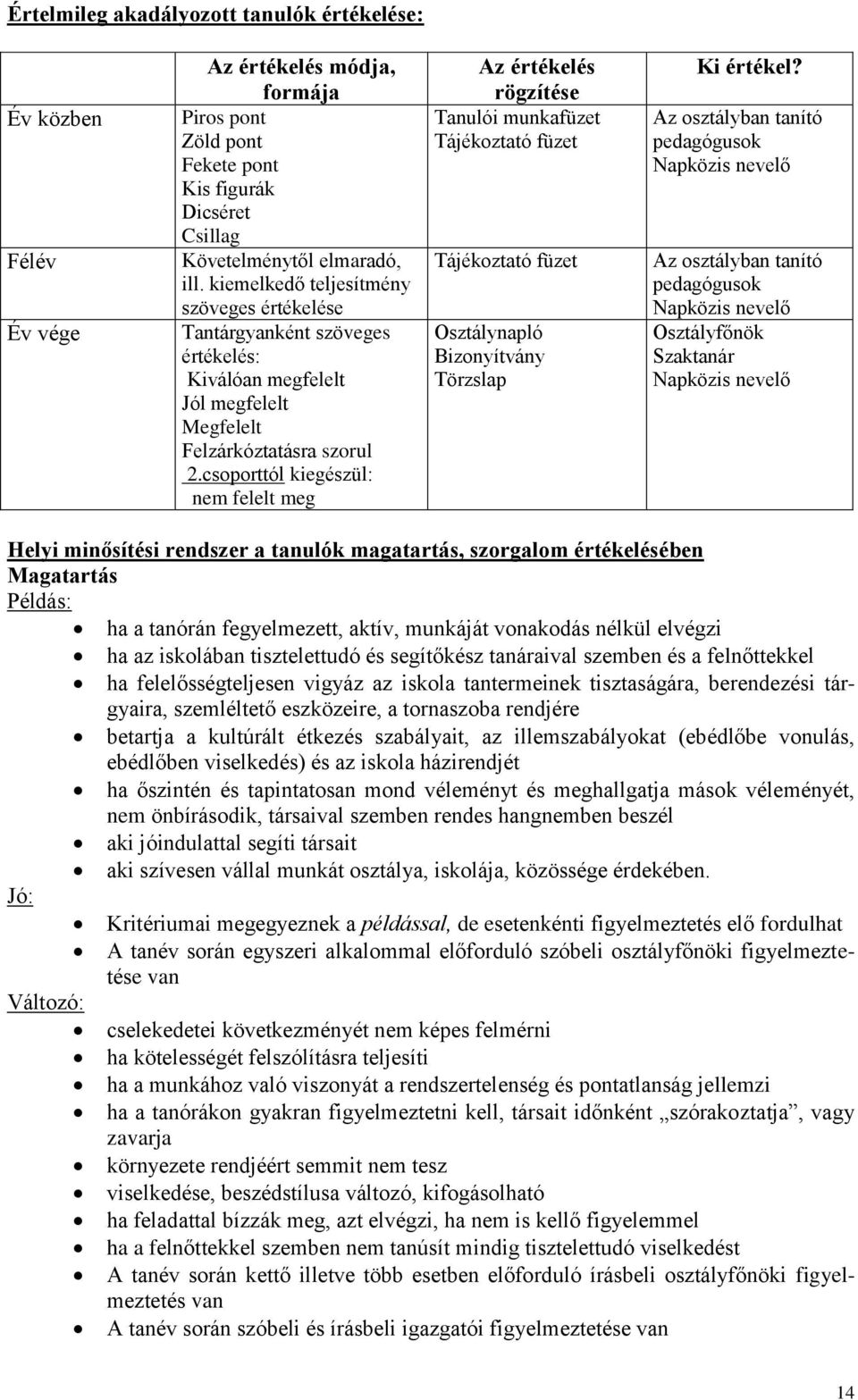 csoporttól kiegészül: nem felelt meg Az értékelés rögzítése Tanulói munkafüzet Tájékoztató füzet Tájékoztató füzet Osztálynapló Bizonyítvány Törzslap Ki értékel?