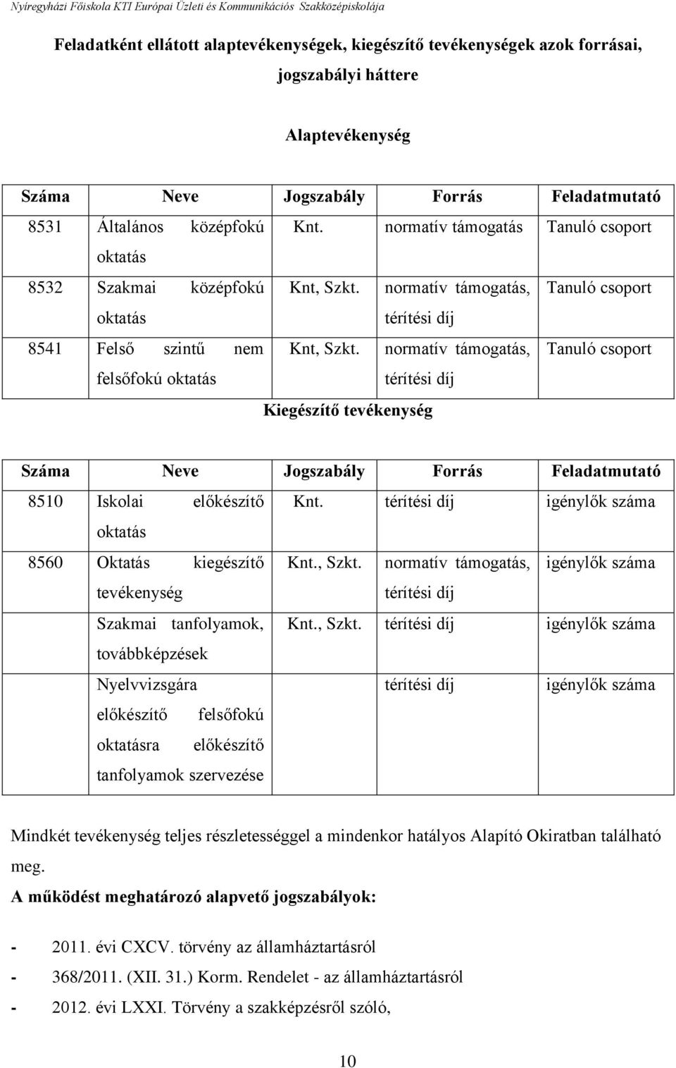 normatív támogatás, Tanuló csoport felsőfokú oktatás térítési díj Kiegészítő tevékenység Száma Neve Jogszabály Forrás Feladatmutató 8510 Iskolai előkészítő Knt.