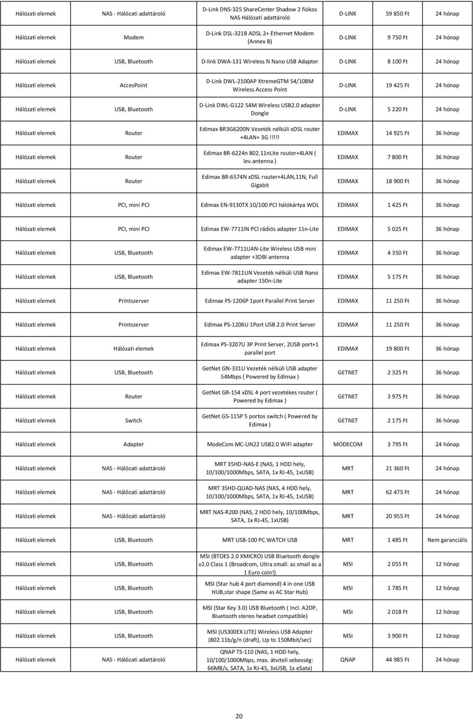 DWL-G122 54M Wireless USB2.0 adapter Dongle D-LINK 5 220 Ft 24 hónap Router Edimax BR3G6200N Vezeték nélküli xdsl router +4LAN+ 3G!!!!! EDIMAX 14 925 Ft 36 hónap Router Edimax BR-6224n 802.