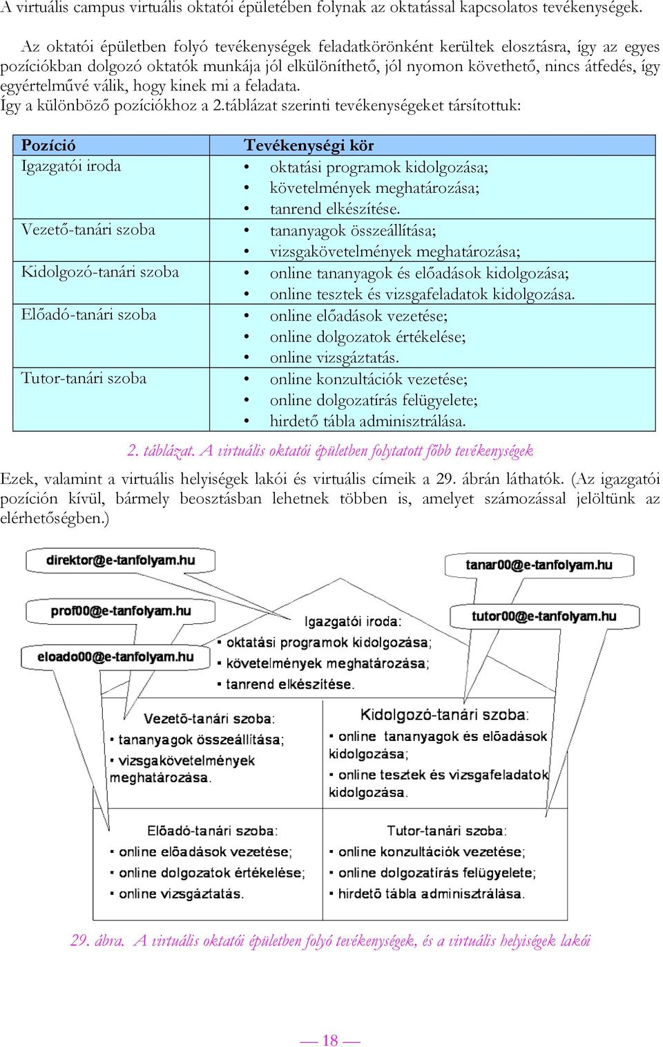 egyértelművé válik, hogy kinek mi a feladata. Így a különböző pozíciókhoz a 2.