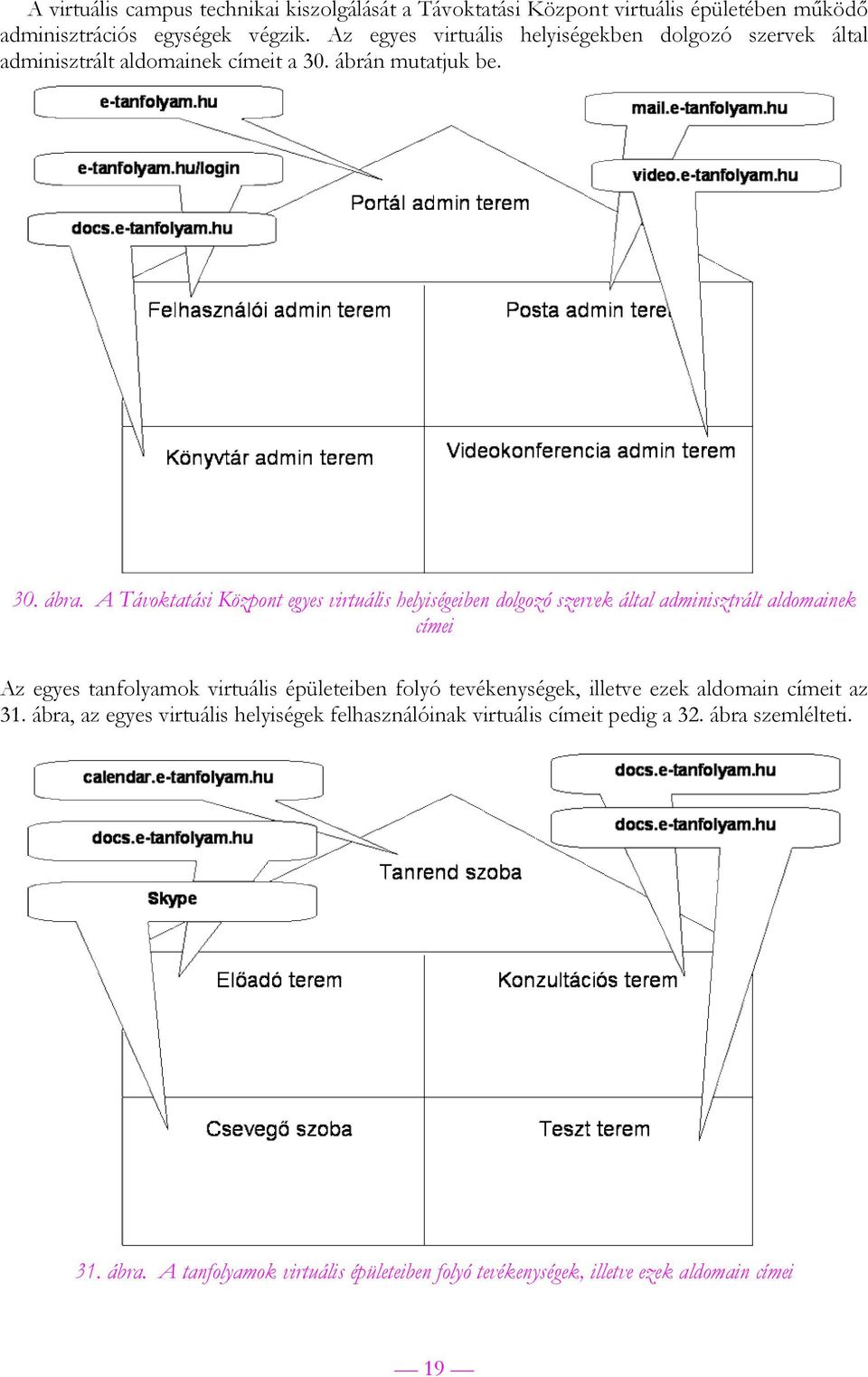 A Távoktatási Központ egyes virtuális helyiségeiben dolgozó szervek által adminisztrált aldomainek címei Az egyes tanfolyamok virtuális épületeiben folyó