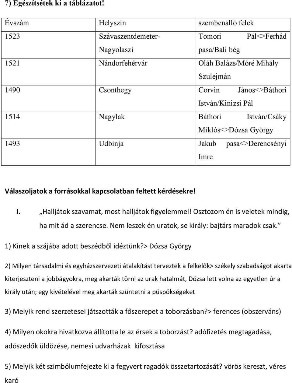 István/Kinizsi Pál 1514 Nagylak Báthori István/sáky Miklós<>Dózsa György 1493 Udbinja Jakub pasa<>derencsényi Imre Válaszoljatok a forrásokkal kapcsolatban feltett kérdésekre! I. Halljátok szavamat, most halljátok figyelemmel!