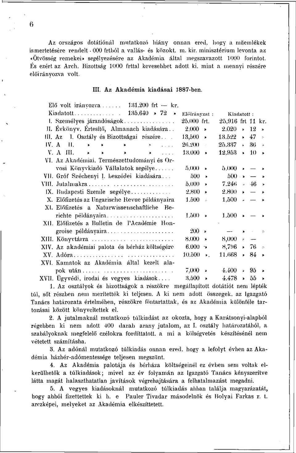 mint a mennyi részére előirányozva volt. III. Az Akadémia kiadásai 1887-ben. Elő volt irányozva 131,200 frt kr. Kiadatott 135.640» 72» Előirányzat : Kiadatott : 1. Személyes járandóságok 25.000 frt.