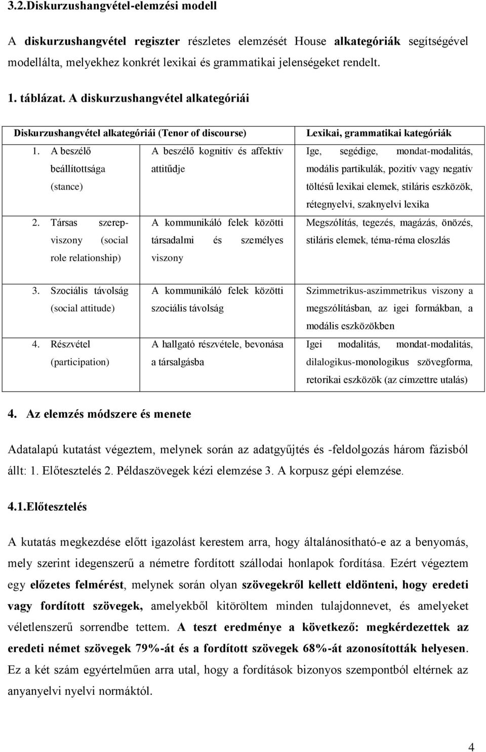 Társas szerepviszony A kommunikáló felek közötti (social társadalmi és személyes role relationship) viszony Lexikai, grammatikai kategóriák Ige, segédige, mondat-modalitás, modális partikulák,