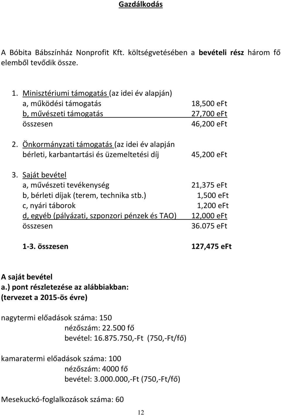 Önkormányzati támogatás (az idei év alapján bérleti, karbantartási és üzemeltetési díj 45,200 eft 3. Saját bevétel a, művészeti tevékenység 21,375 eft b, bérleti díjak (terem, technika stb.