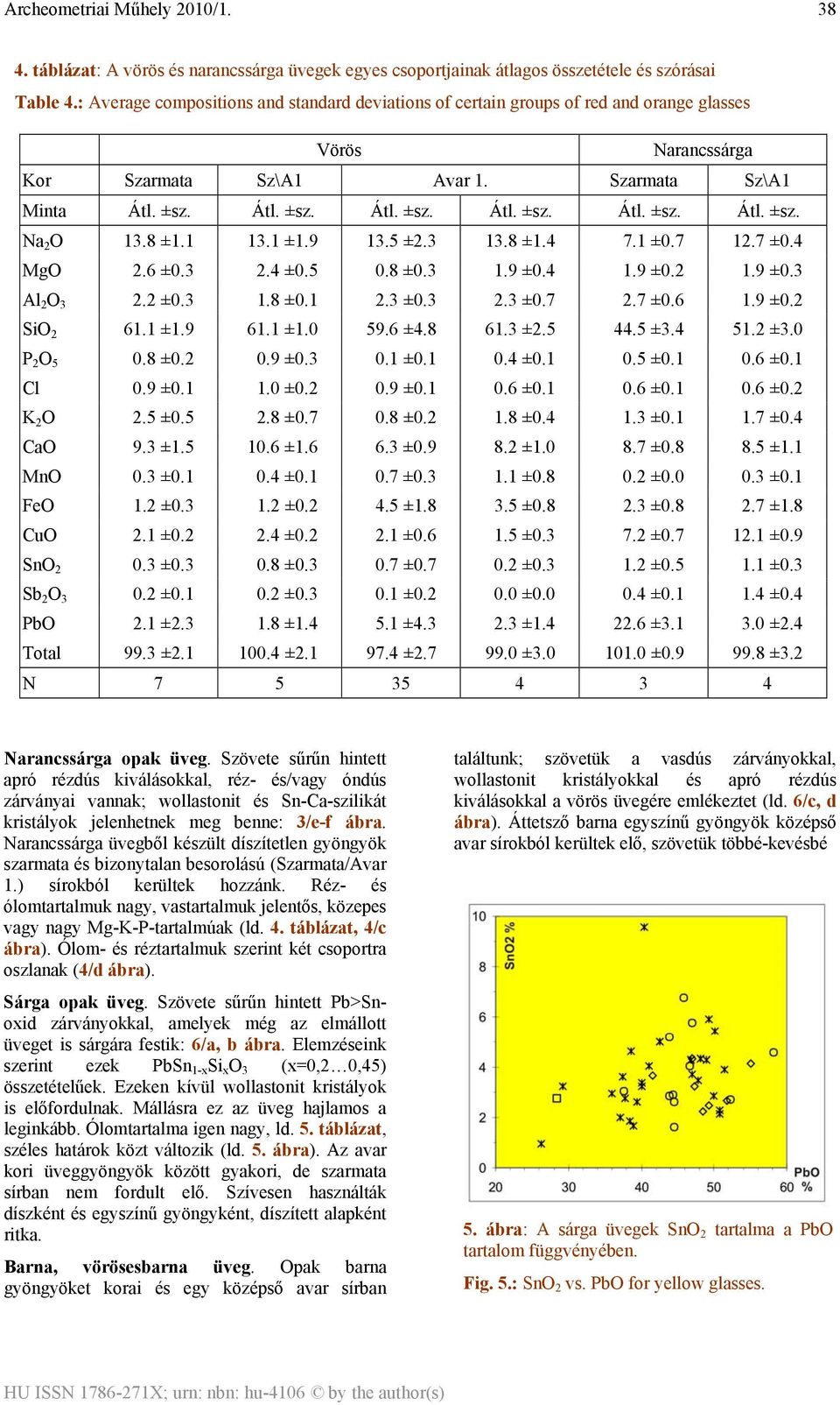 8 ±1.1 13.1 ±1.9 13.5 ±2.3 13.8 ±1.4 7.1 ±0.7 12.7 ±0.4 MgO 2.6 ±0.3 2.4 ±0.5 0.8 ±0.3 1.9 ±0.4 1.9 ±0.2 1.9 ±0.3 Al 2 O 3 2.2 ±0.3 1.8 ±0.1 2.3 ±0.3 2.3 ±0.7 2.7 ±0.6 1.9 ±0.2 SiO 2 61.1 ±1.9 61.