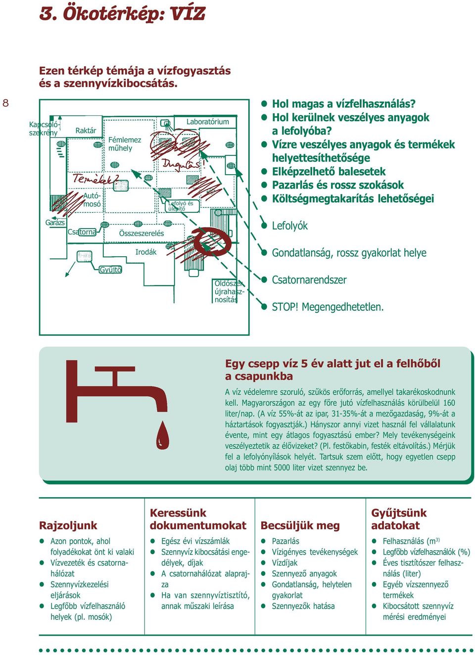 Vízre veszéyes anyagok és termékek heyettesíthetõsége Eképzehetõ baesetek Pazarás és rossz szokások Kötségmegtakarítás ehetõségei Garázs Csatorna Összeszereés Lefoyók Gondatanság, rossz gyakorat heye