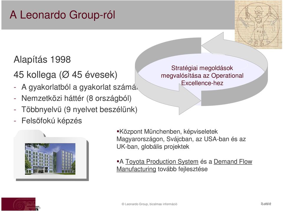 az Operational Excellence-hez Központ Münchenben, képviseletek Magyarországon, Svájcban, az USA-ban és az