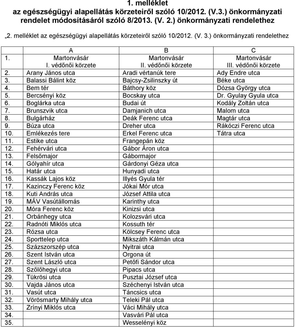 védőnői körzete 2. Arany János utca Aradi vértanúk tere Ady Endre utca 3. Balassi Bálint köz Bajcsy-Zsilinszky út Béke utca 4. Bem tér Báthory köz Dózsa György utca 5. Bercsényi köz Bocskay utca Dr.