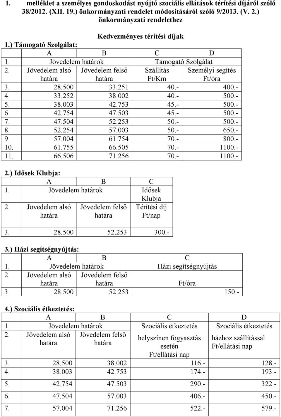 Jövedelem alsó határa Jövedelem felső határa Szállítás Ft/Km Személyi segítés Ft/óra 3. 28.500 33.251 40.- 400.- 4. 33.252 38.002 40.- 500.- 5. 38.003 42.753 45.- 500.- 6. 42.754 47.503 45.- 500.- 7.