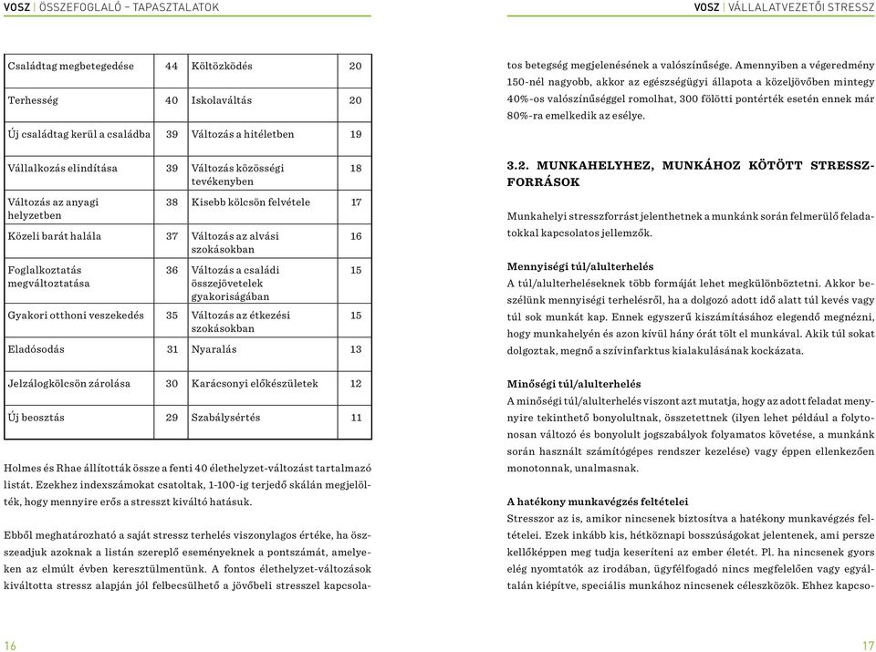 otthoni veszekedés 35 Változás az étkezési szokásokban Eladósodás 31 Nyaralás 13 16 15 15 Jelzálogkölcsön zárolása 30 Karácsonyi előkészületek 12 Új beosztás 29 Szabálysértés 11 Holmes és Rhae