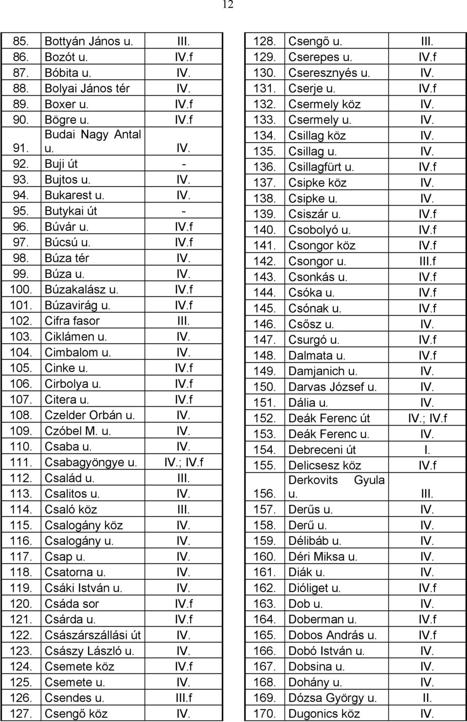 Cimbalom u. IV. 105. Cinke u. IV.f 106. Cirbolya u. IV.f 107. Citera u. IV.f 108. Czelder Orbán u. IV. 109. Czóbel M. u. IV. 110. Csaba u. IV. 111. Csabagyöngye u. IV.; IV.f 112. Család u. III. 113.