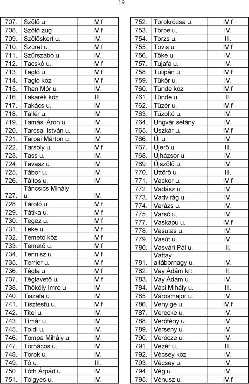 Tábor u. IV. 726. Táltos u. IV. 727. Táncsics Mihály u. IV. 728. Tároló u. IV.f 729. Tátika u. IV.f 730. Tegez u. IV.f 731. Teke u. IV.f 732. Temető köz IV.f 733. Temető u. IV.f 734. Tennisz u. IV.f 735.