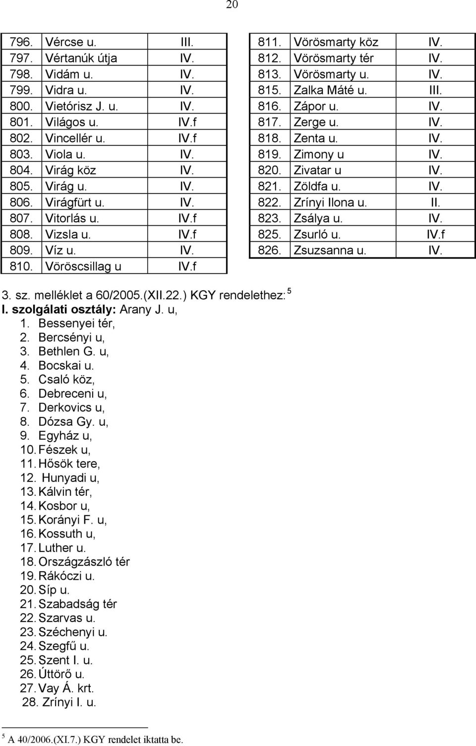 Zalka Máté u. III. 816. Zápor u. IV. 817. Zerge u. IV. 818. Zenta u. IV. 819. Zimony u IV. 820. Zivatar u IV. 821. Zöldfa u. IV. 822. Zrínyi Ilona u. II. 823. Zsálya u. IV. 825. Zsurló u. IV.f 826.