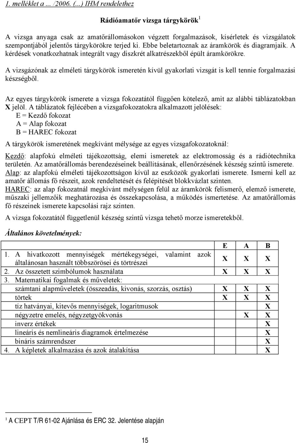 Ebbe beletartoznak az áramkörök és diagramjaik. A kérdések vonatkozhatnak integrált vagy diszkrét alkatrészekből épült áramkörökre.