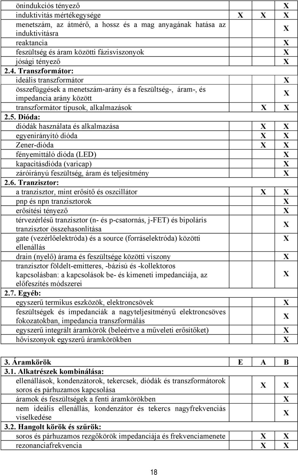 Dióda: diódák használata és alkalmazása egyenirányító dióda Zener-dióda fényemittáló dióda (LED) kapacitásdióda (varicap) záróirányú feszültség, áram és teljesítmény 2.6.