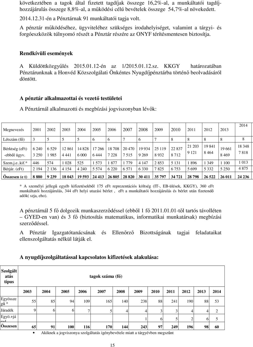 A pénztár működéséhez, ügyviteléhez szükséges irodahelyiséget, valamint a tárgyi és forgóeszközök túlnyomó részét a Pénztár részére az ONYF térítésmentesen biztosítja.