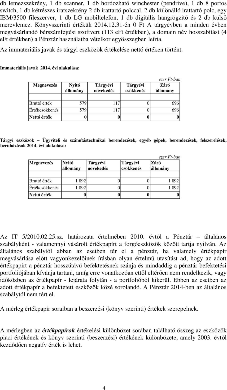 31én 0 Ft A tárgyévben a minden évben megvásárlandó bérszámfejtési szoftvert (113 eft értékben), a domain név hosszabítást (4 eft értékben) a Pénztár használatba vételkor egyösszegben leírta.