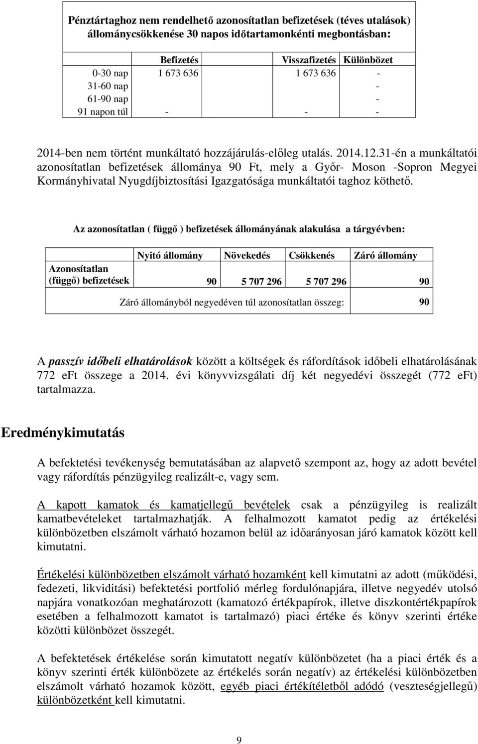 31én a munkáltatói azonosítatlan befizetések állománya 90 Ft, mely a Győr Moson Sopron Megyei Kormányhivatal Nyugdíjbiztosítási Igazgatósága munkáltatói taghoz köthető.