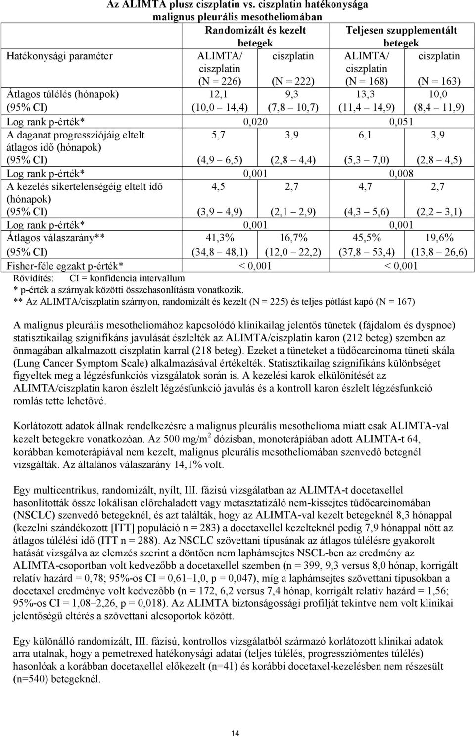 ciszplatin (N = 226) (N = 222) (N = 168) (N = 163) Átlagos túlélés (hónapok) 12,1 9,3 13,3 10,0 (95% CI) (10,0 14,4) (7,8 10,7) (11,4 14,9) (8,4 11,9) Log rank p-érték* 0,020 0,051 A daganat