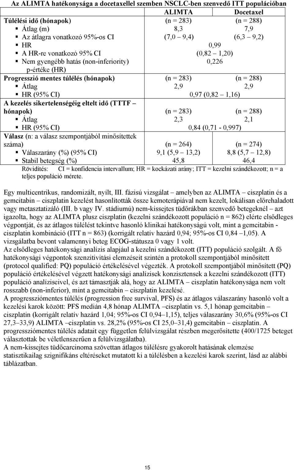 1,16) A kezelés sikertelenségéig eltelt idő (TTTF hónapok) (n = 283) Átlag 2,3 HR (95% CI) 0,84 (0,71-0,997) Válasz (n: a válasz szempontjából minősítettek száma) (n = 264) Válaszarány (%) (95% CI)