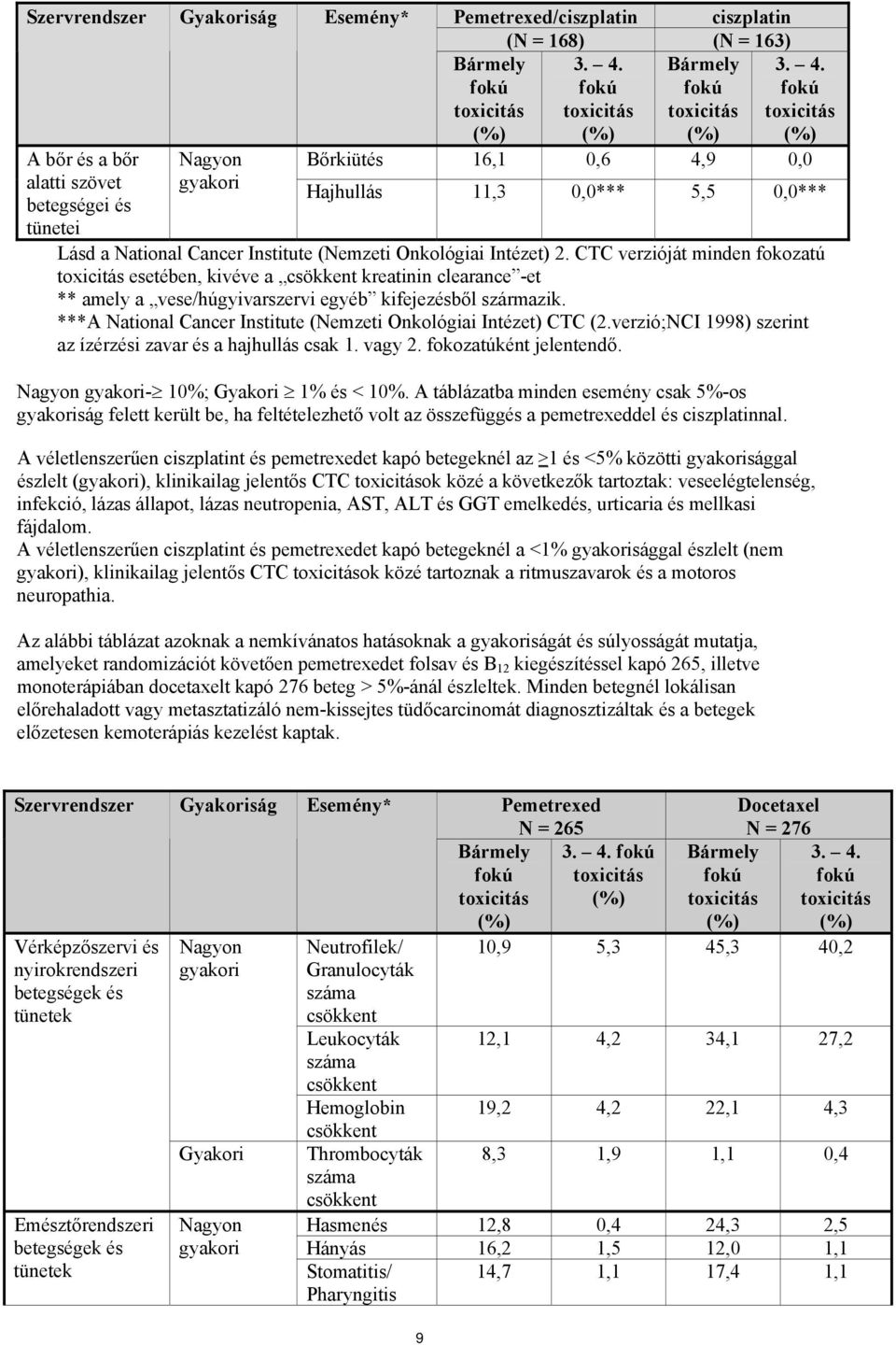 fokú fokú fokú fokú toxicitás toxicitás toxicitás toxicitás (%) (%) (%) (%) Bőrkiütés 16,1 0,6 4,9 0,0 Hajhullás 11,3 0,0*** 5,5 0,0*** Lásd a National Cancer Institute (Nemzeti Onkológiai Intézet) 2.