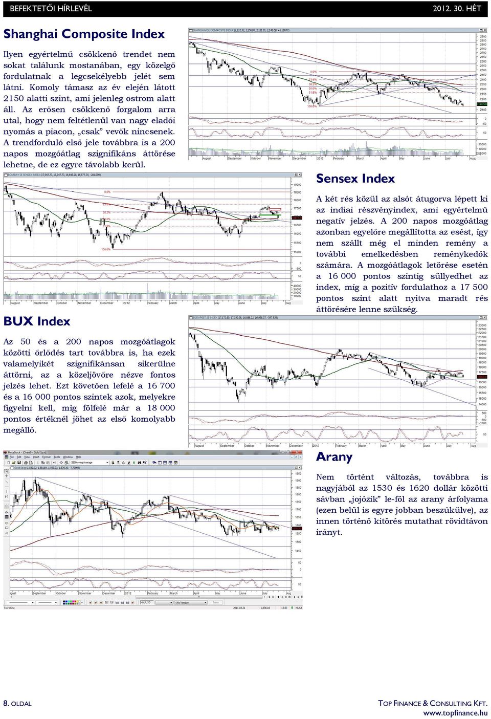 A trendforduló elsı jele továbbra is a 200 napos mozgóátlag szignifikáns áttörése lehetne, de ez egyre távolabb kerül.