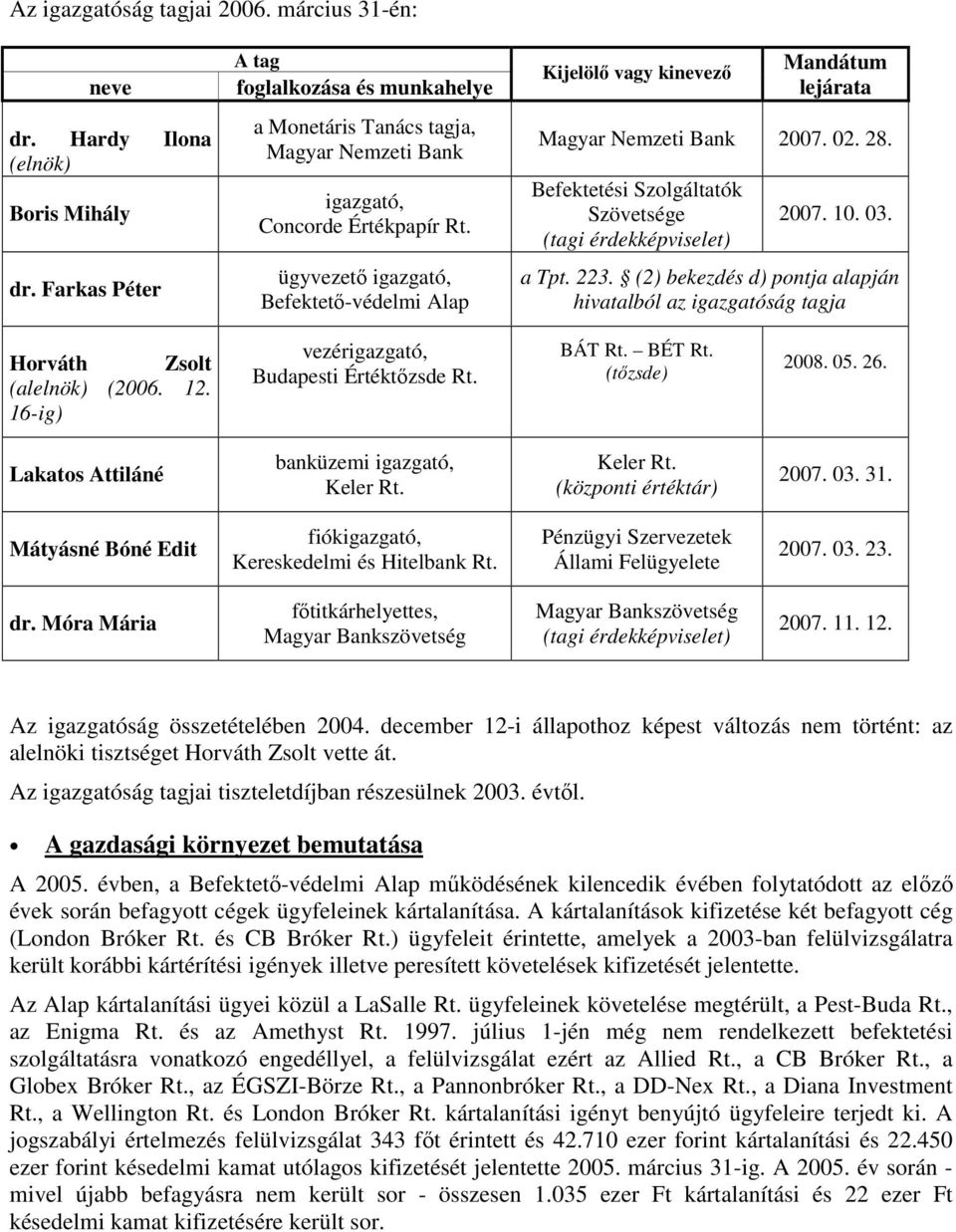 ügyvezetı igazgató, Befektetı-védelmi Alap Kijelölı vagy kinevezı Mandátum lejárata Magyar Nemzeti Bank 2007. 02. 28. Befektetési Szolgáltatók Szövetsége (tagi érdekképviselet) 2007. 10. 03. a Tpt.