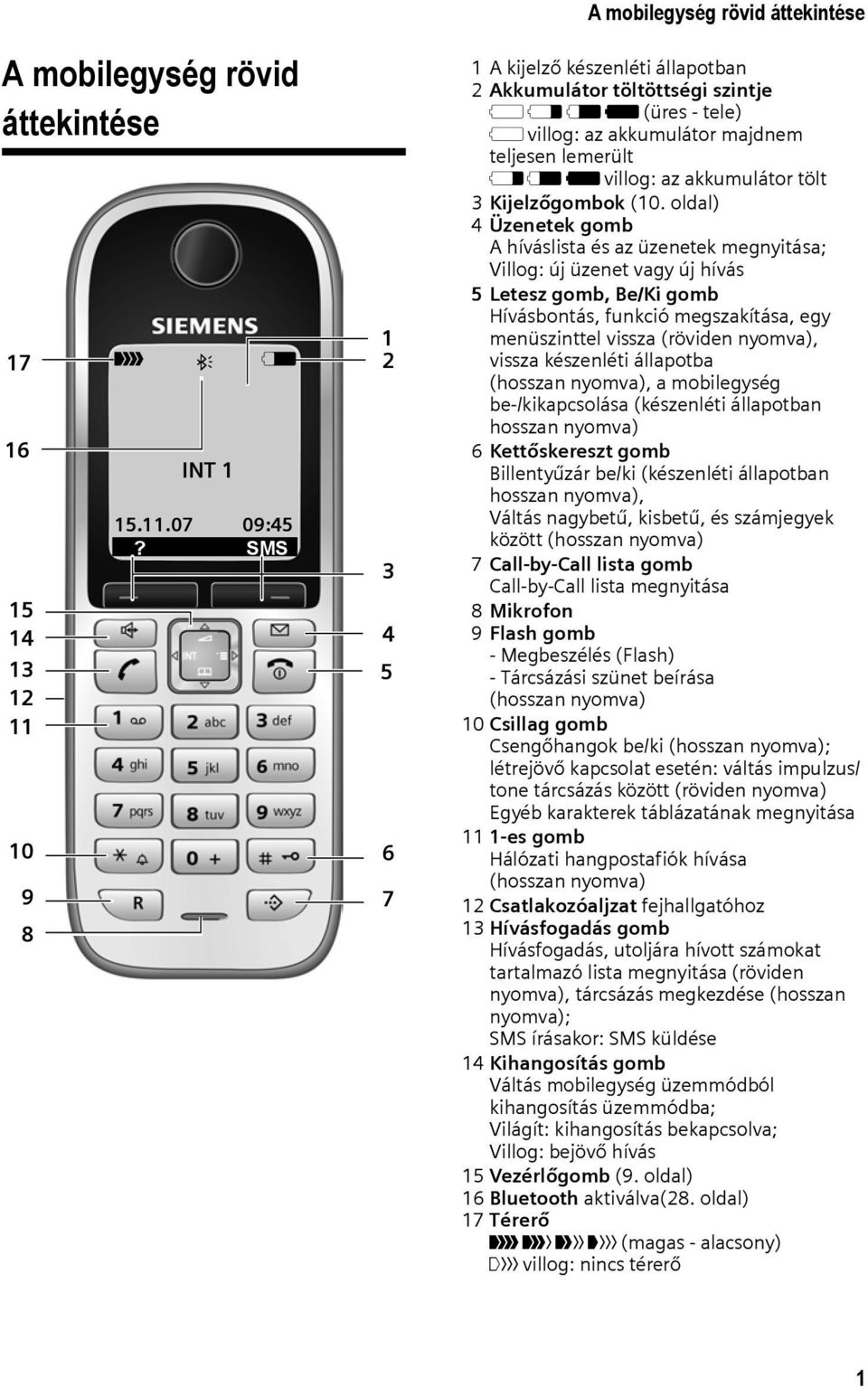 villog: az akkumulátor tölt 3 Kijelzőgombok (10.