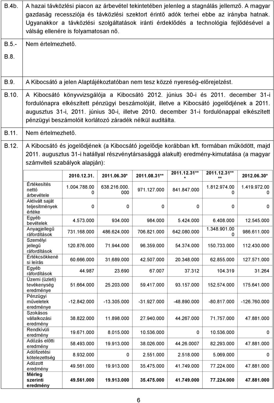 A Kibocsátó a jelen Alaptájékoztatóban nem tesz közzé nyereség-előrejelzést. B.10. A Kibocsátó könyvvizsgálója a Kibocsátó 2012. június 30-i és 2011.